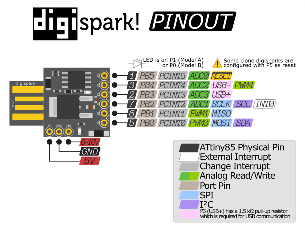 Digispark (4) Mouse Jiggler – Arduino (ESP8266)